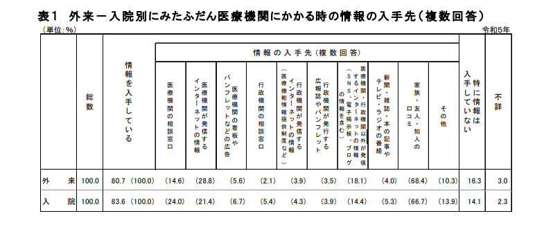 接骨院の情報収集データ