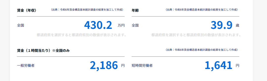 柔道整復師年収