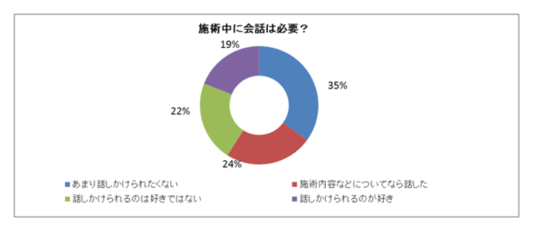 患者調査結果